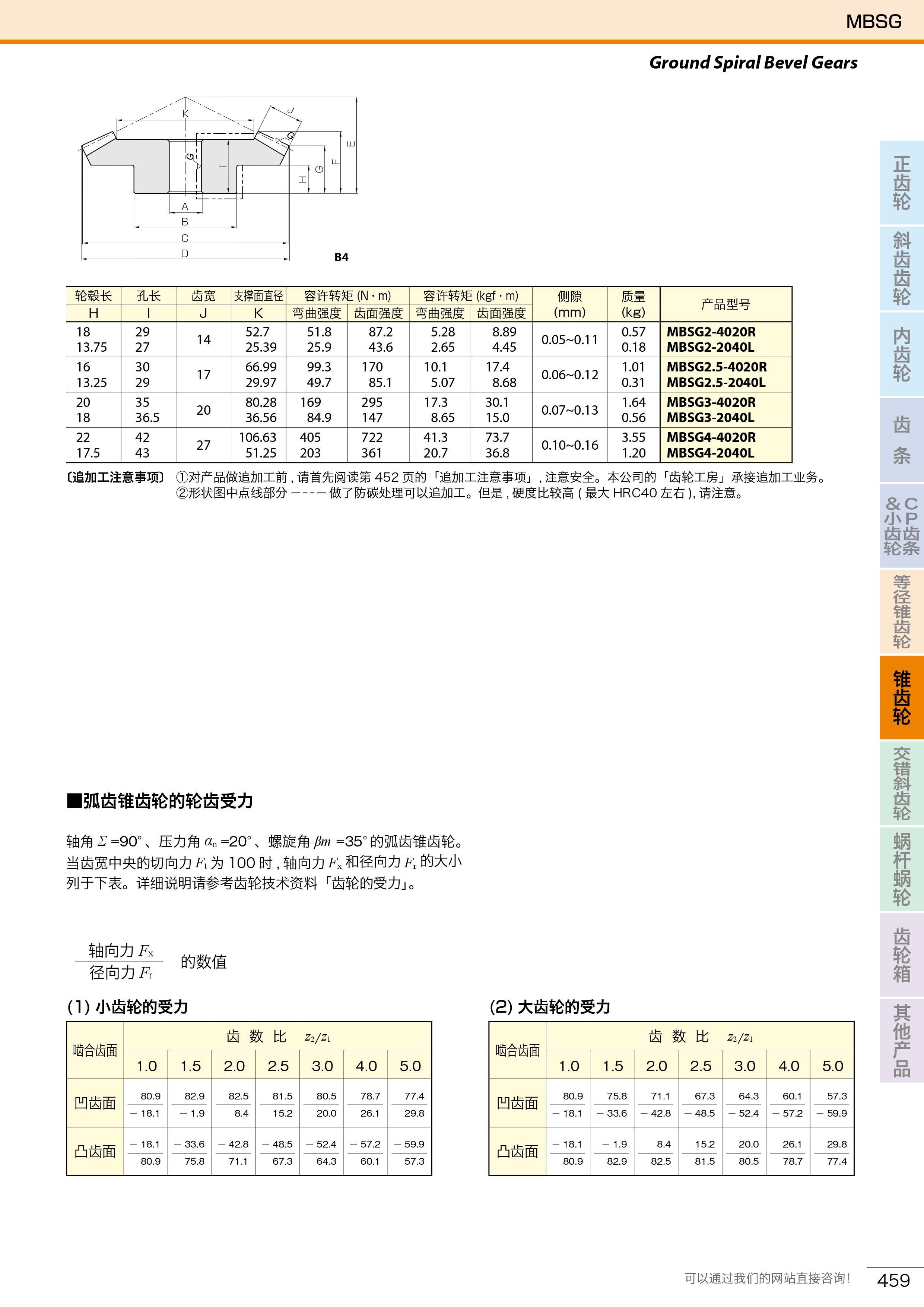 MBSG磨齿弧齿锥齿轮2