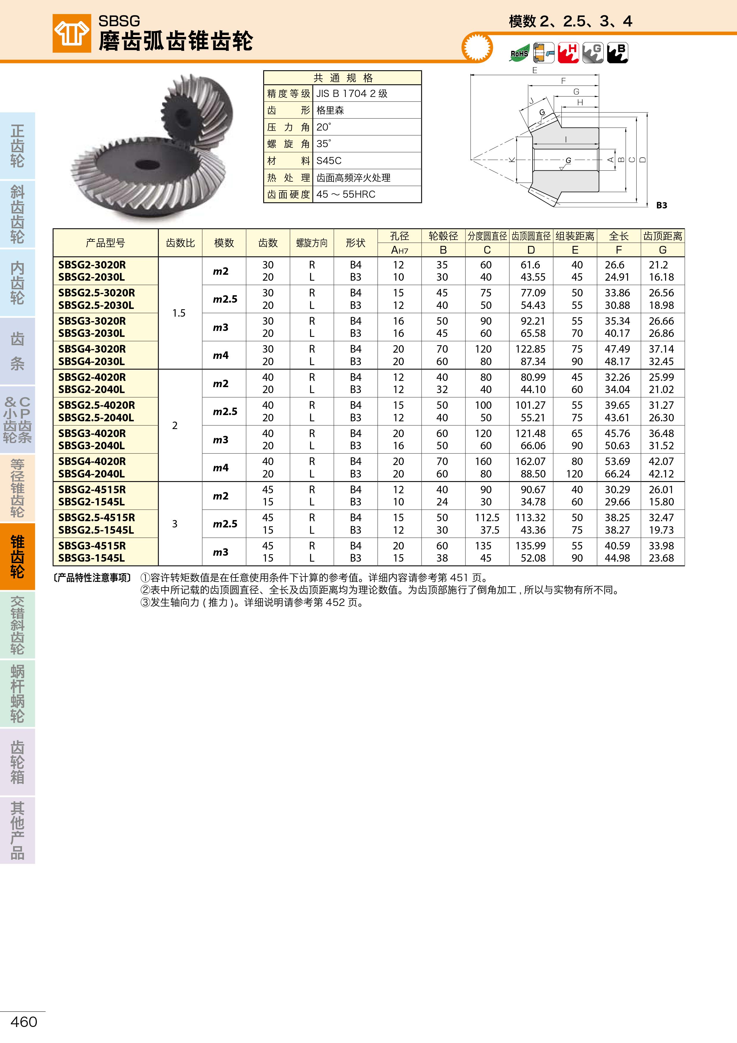 SBSG磨齿弧齿锥齿轮1