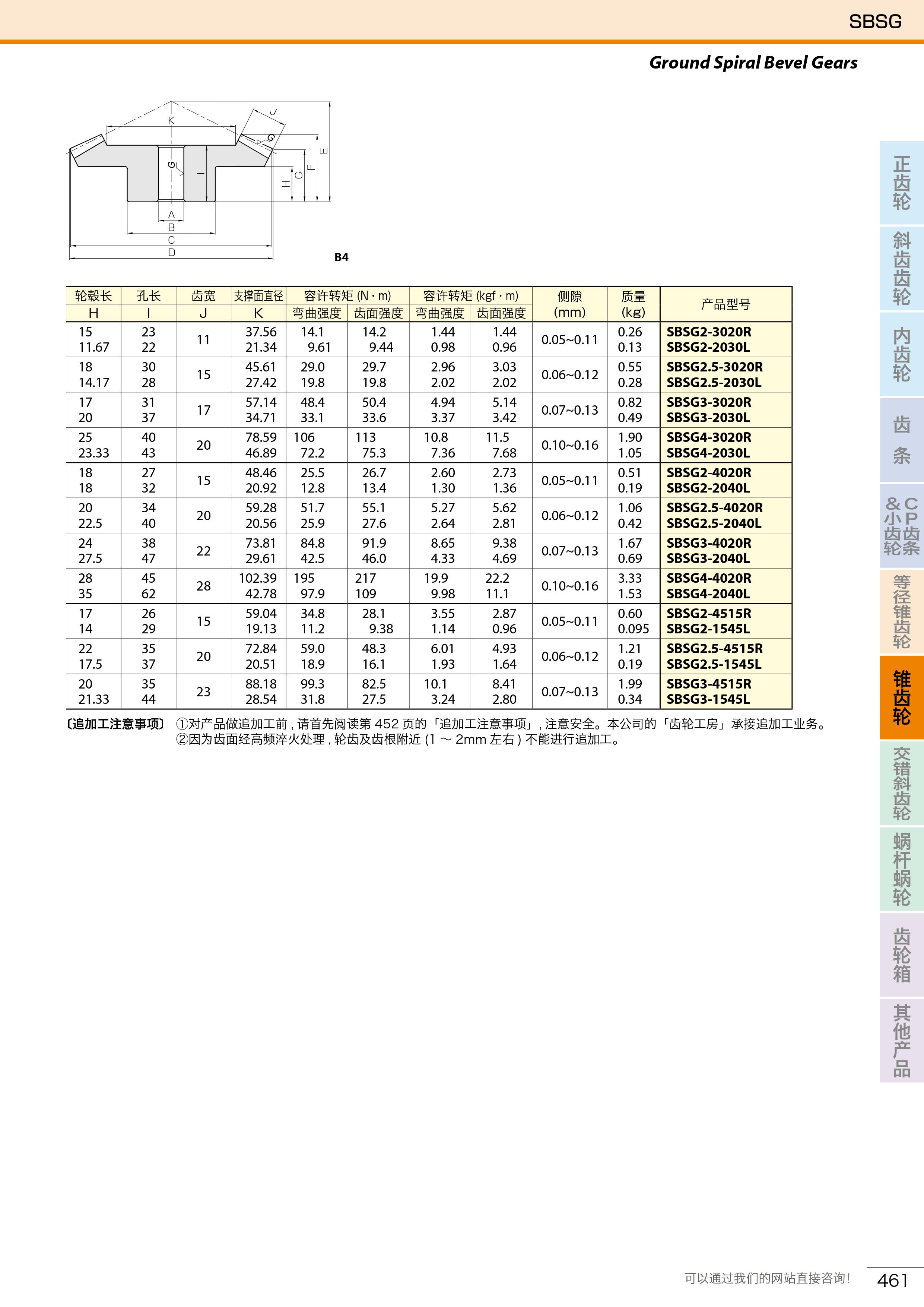 SBSG磨齿弧齿锥齿轮2