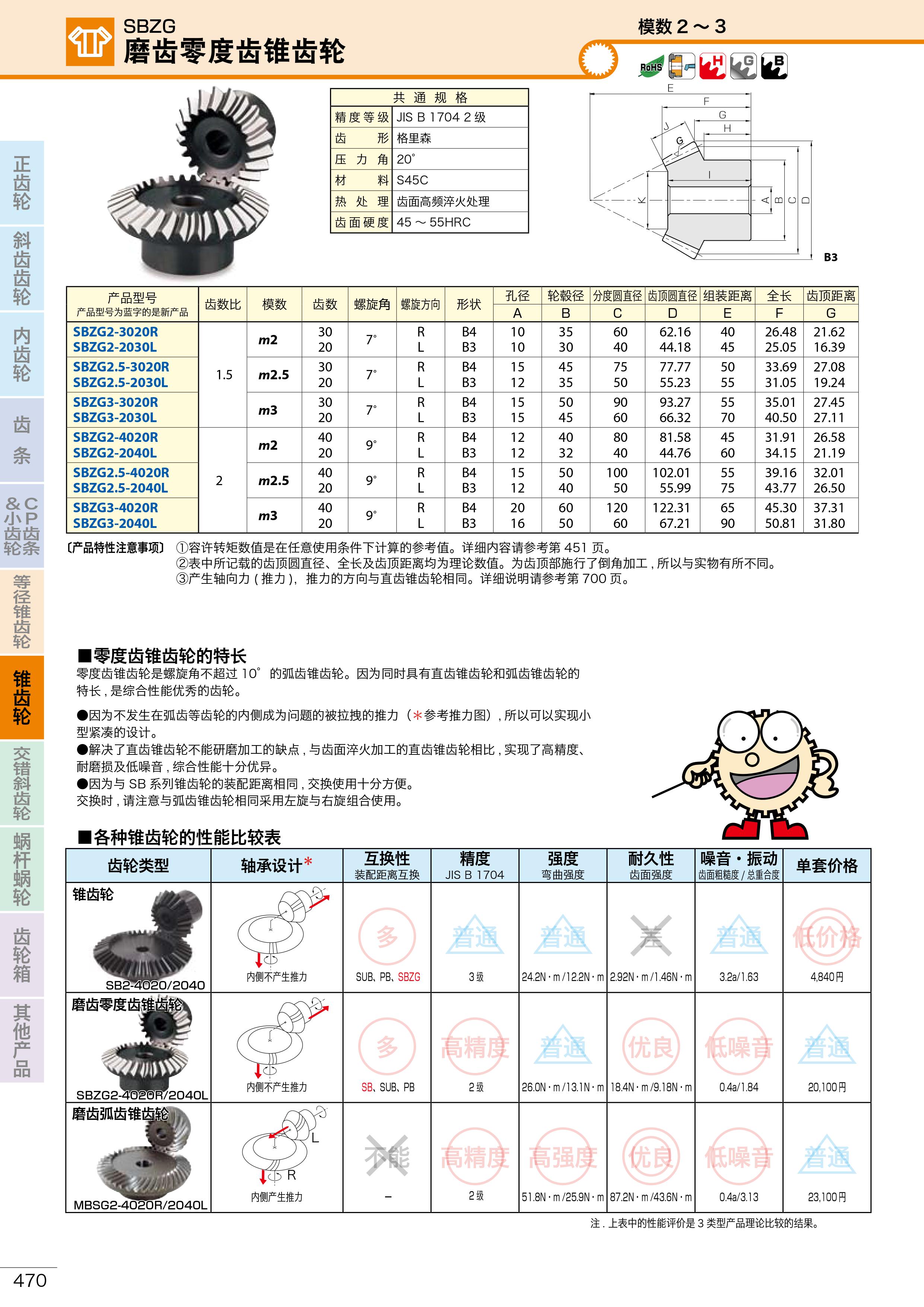 SBZG磨齿零度齿锥齿轮1